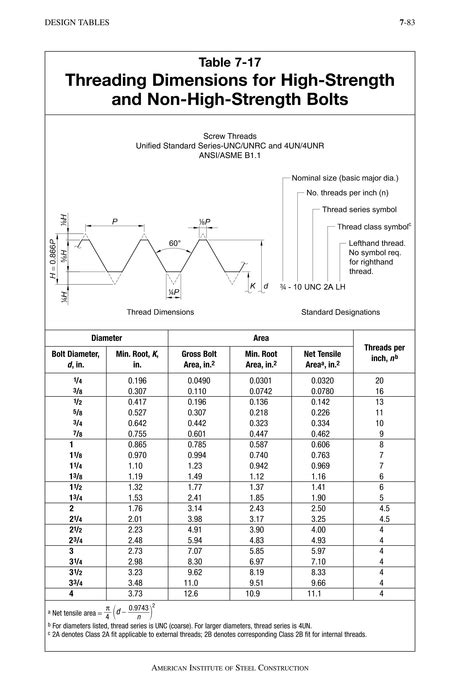 Steel Construction Manual 15th Ed Table 7 17 Threading