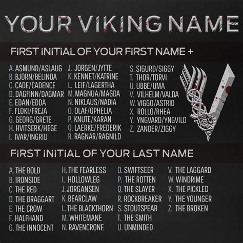 Whats Your Viking Name Viking Names Viking Quotes Norse Names