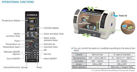 Shop with afterpay on eligible items. Curadle 90 ICU Incubator
