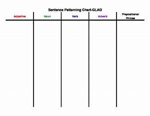 Sentence Patterning Chart