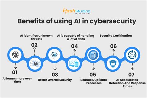 Benefits Of Using Artificial Intelligence In Cyber Security