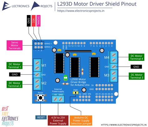 L293d Motor Driver Shield Circuit Diagram