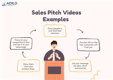 10 Best Sales Pitch Video Examples For A Salesperson Adilo