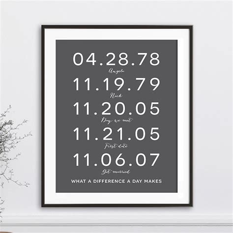 Couples Special Dates Print Bold And Script Papermints