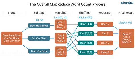 Understanding Mapreduce In Hadoop Section