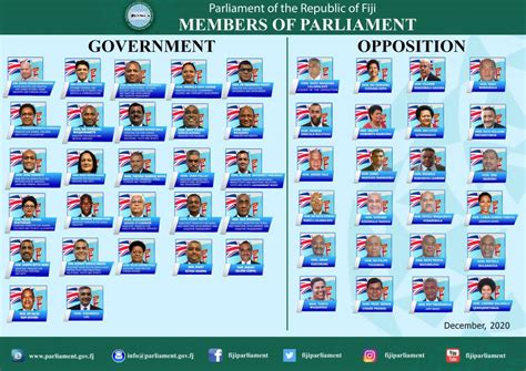 members of parliament parliament of the republic of fiji