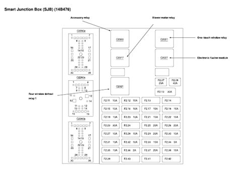 Need fuse box diagram 2004 ford taurus (under dash) You ...