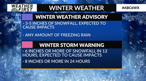 Winter Weather Advisory Vs Winter Storm Warning Abc 6 News