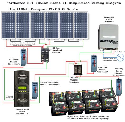 Solar Installation Wiring Diagram