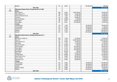 Contoh Produk Dokumen Rencana Anggaran Biaya Rab