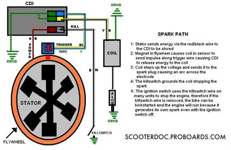 Gy6 Ac Cdi Wiring Diagram - Glam Art