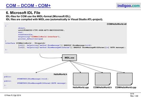 Component Object Model Com Dcom Com