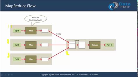 Mapreduce Data Flow Introduction To Mapreduce Mapreduce Tutorial