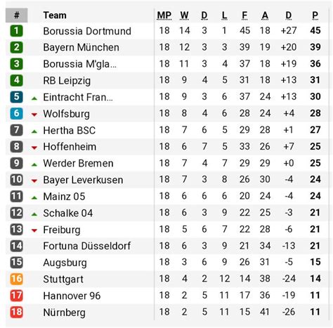 After 230 matches played in the german 2. Germany Bundesliga 2 Table 2019 | Decoration Items Image