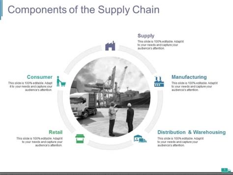 Ppt Supply Chain Management Introduction Powerpoint Presentation Hot