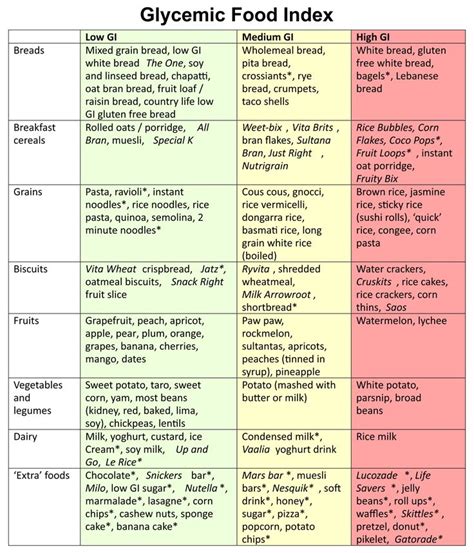 10 Best Printable Low Glycemic Food Chart Low Glycemic Foods