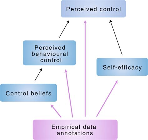 Theory And Ontology In Behavioural Science Nature Human Behaviour