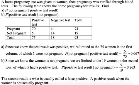 Gbr clinic & fertility centre, chennai. Solved: A Home Pregnancy Test Was Given To Women, Then Pre... | Chegg.com