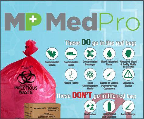 Save On Medical Waste Disposal With Medpro