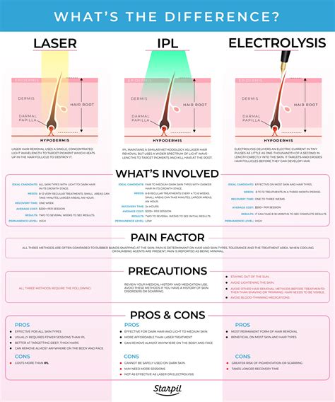 Brazilian Laser Hair Removal Near You - Glamouryguide