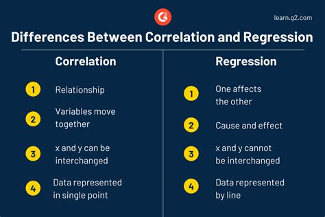 Correlation Vs Regression Made Easy Which To Use Why