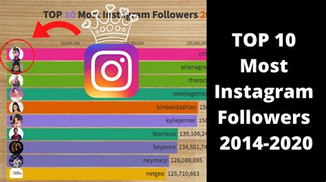 Top 10 Instagram Most Followers Shiplov