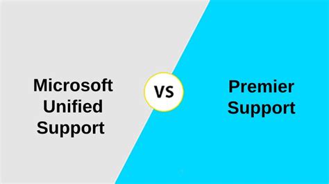 Microsoftユニファイドサポートとプレミアサポートの違い（表付き） それ 2024