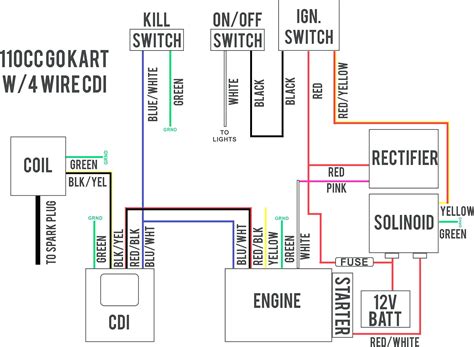 Yerf dog 150cc wiring diagram (go kart) buggy depot technical center crossfire 150r gy6 and schematic images scout schemas bd page 2 of buggydepot com articles guides to the. Yerf Dog 150Cc Engine Wiring Harnes / Full Electrics Wiring Harness Cdi Coil Solenoid Gy6 150cc ...