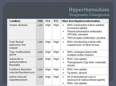 Hyperthyroidism Diagnosis Want Additional Info Click On The Image