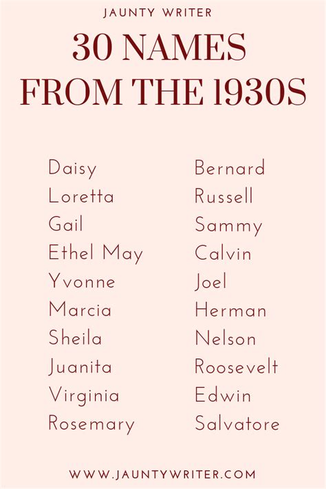 Names From The 1930s Victorian Names Last Names For Characters Book