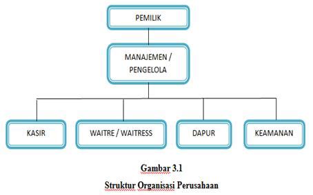 Check spelling or type a new query. TUGAS METODE RISET BAB III