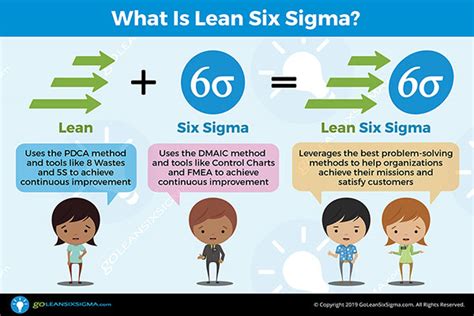 Lean Six Sigma Online Sdsu Global Campus
