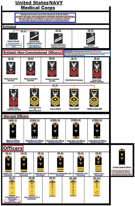 Specialty And Rank Insignia Some Hypothetical For Us Navy Medical