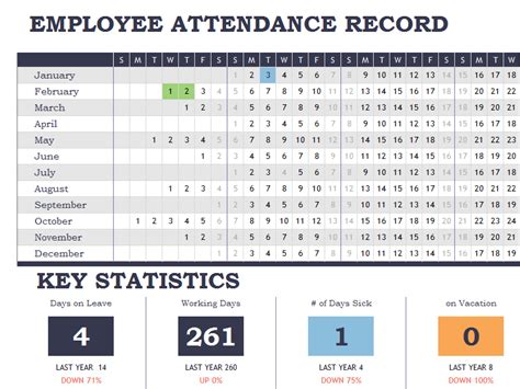 Employee Attendance Tracker Calendar Sheet Template Attendance Sheet