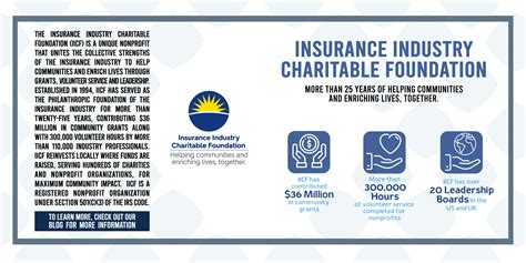 Agencia de seguros point_of_interest establecimientos. Insurance Industry Charitable Foundation - CLG Insurance