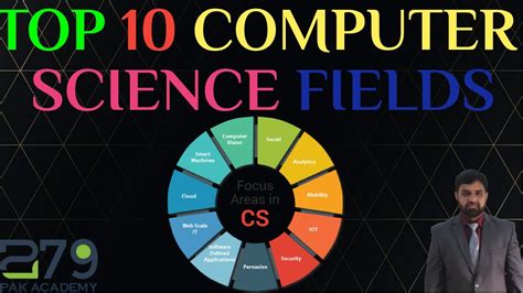 Computer Science Fields In Demand 2020 Top 10 Computer Science