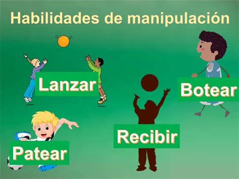 Cuerpo Humano Lessons Blendspace
