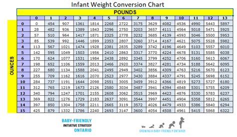 Metric Conversion Table Weight Measurement Metric Conversion Chart