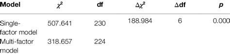 Comparison Between The Single Factor Model And The Multi Factor Model