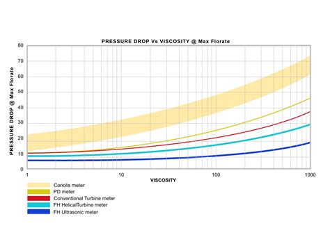 Ultraflux Experts En Débitmètre à Ultrason Faure Herman