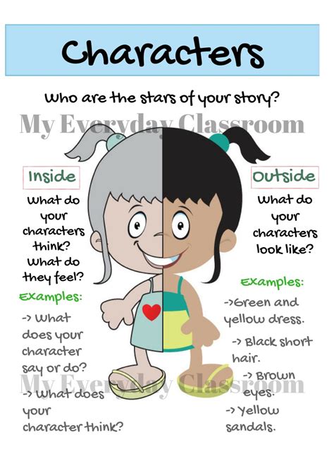 Narrative Writing Plan For Kids My Everyday Classroom