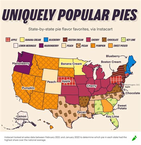 Instacart Serves Up The Top Pie In Every State For Pi Day π🥧
