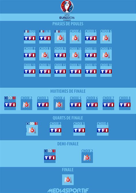 L'effectif au complet pour affronter la belgique. Euro 2016 : découvrez la répartition des matchs entre TF1 ...
