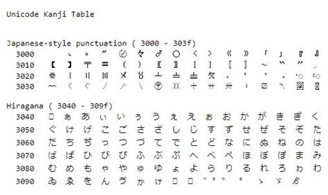 Việt Vang Unicode Kanji Code Table