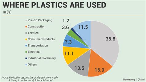 Malaysia is on track to miss its 2020 these targets were set out as far back as august 2005 in malaysia's national strategic plan according to malaysian state officials, in 2018 more than 250 shipping containers of plastic waste. Plastic Pollution: GD Topic | Plastic Ban in India - Best ...