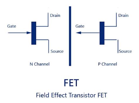 Pengertian Cara Kerja Dan Jenis Jenis Field Effect Transistor Fet My