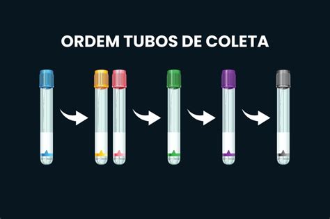 Sequencia Dos Tubos De Coleta De Sangue