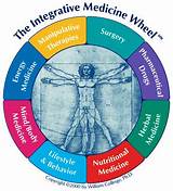Integrative Health Practices Pictures
