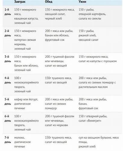 Диета 7 печень