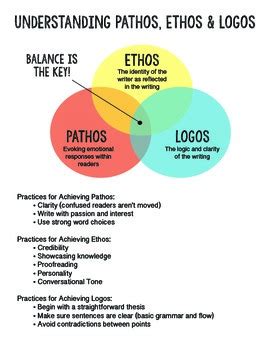 If you love me, you'd want to make me happy. Understanding Pathos, Ethos and Logos by ELA the Watson Way | TpT